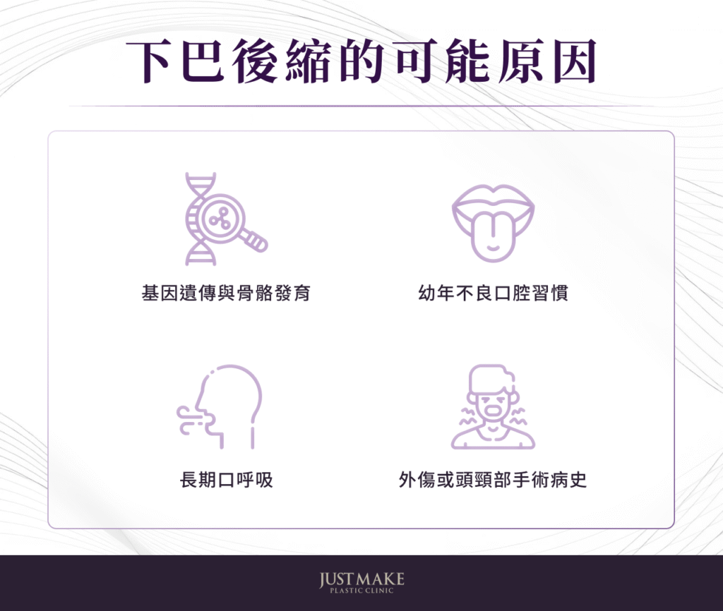 下巴後縮原因